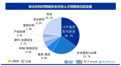 2023年，網(wǎng)絡(luò)安全領(lǐng)域 機(jī)遇與挑戰(zhàn)并存的技術(shù)藍(lán)海
